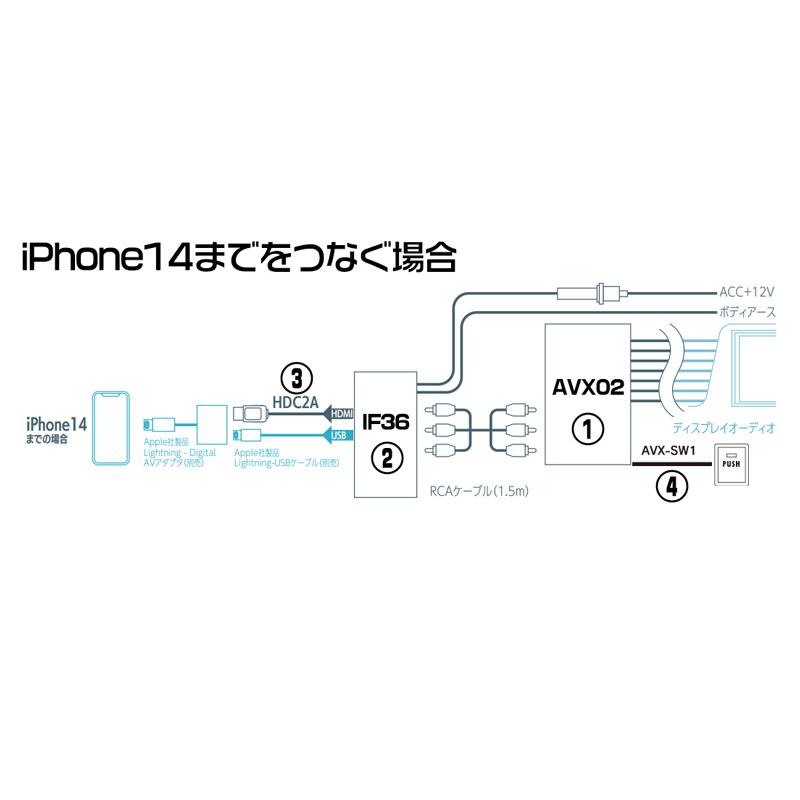 ビートソニックAVX02 IF36 AVX-SW1 取付キット Amazon.co.jp: ビートソニック TOYOTA ディスプレイオーディオ用