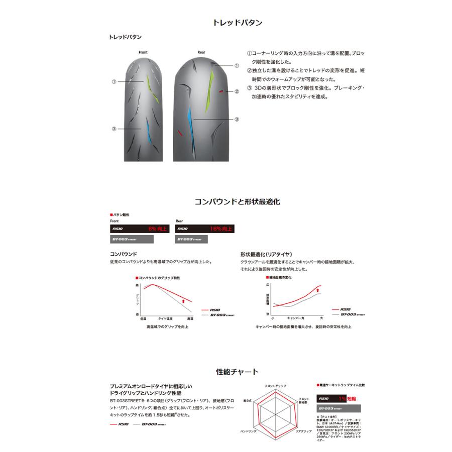 BATTLAX ブリヂストン RACING STREET RS10 前後セット 120