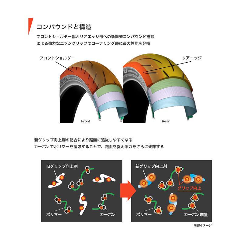 BATTLAX ブリヂストン HYPERSPORT S23 前後セット 120/70ZR17(58W) +