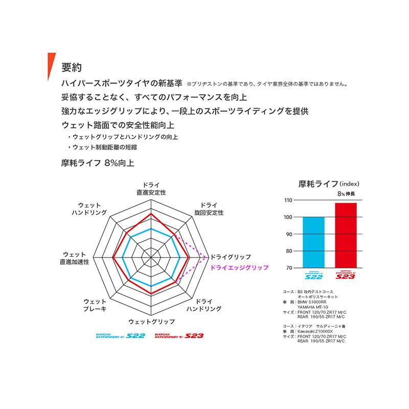 BATTLAX ブリヂストン HYPERSPORT S23 前後セット 120/70ZR17(58W) +