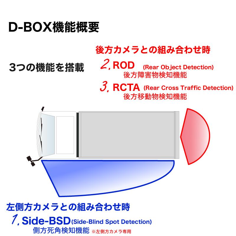 clarion クラリオン バス・トラック用 側方・後方検知システム clarion クラリオン バス・トラック用 側方・後方検知システム