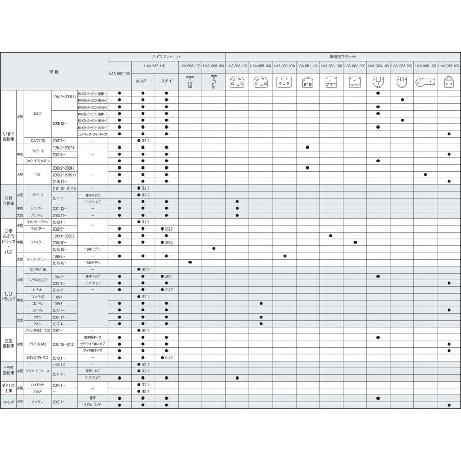 クラリオン カメラ/モニター/配線/オンダッシュセット 【CV-SET155】CJ-7800A/CR-8700A/CCA-797-100/HBT-285-100 | clarion | 05