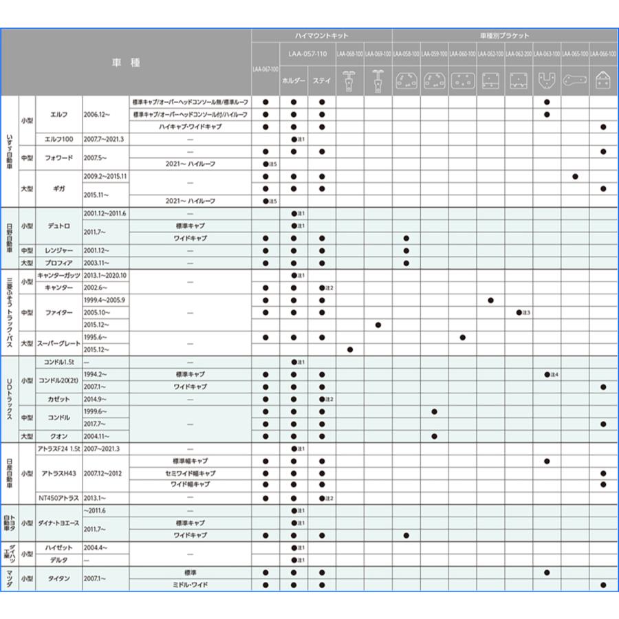クラリオン トラック用カメラ/モニター/配線/ハイマウント取付キットセット【CV-SET47】CJ-7800/CC-6352/CCA-795-100/LAA-057-110 | clarion | 05