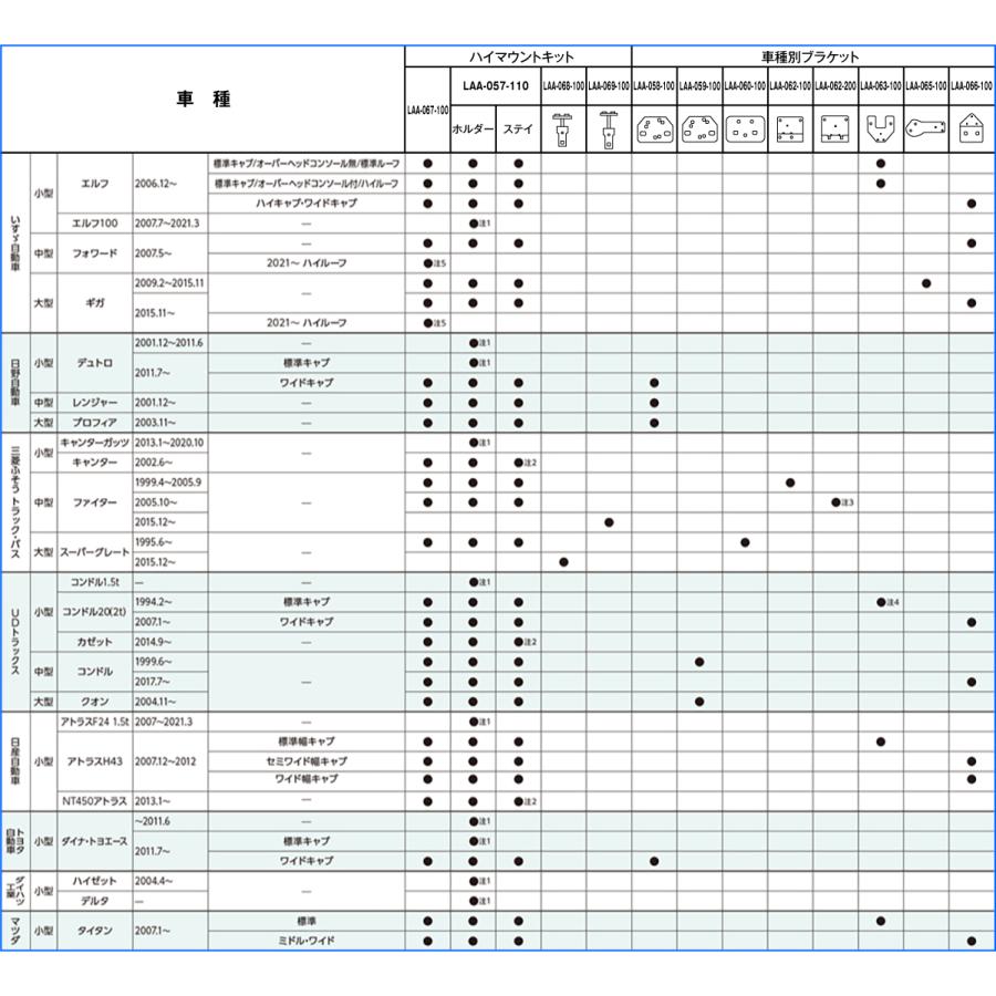 クラリオン バストラック用カメラ/モニター/配線/HDカメラ電源分配BOXセット[CV-SET902] CJ-7800R/CR-8500A/CCA-796-100(18m)/EA-1812B/CLS-361FHTR | clarion | 06