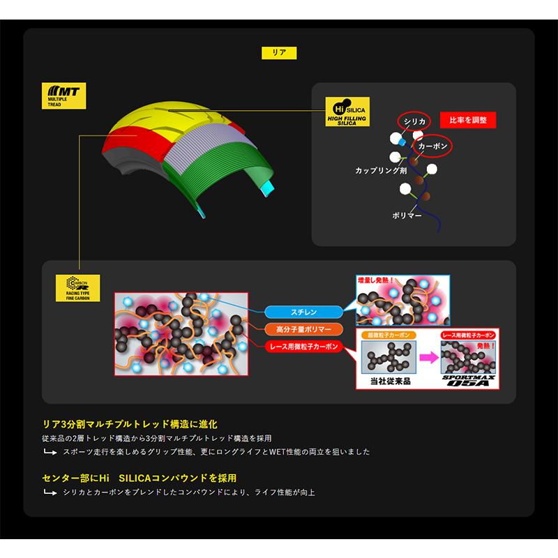 【新品、未使用】DUNLOP　SPORTMAX Q5A 前後 SPORTMAX（DUNLOP） ダンロップ スポーツマックスQ5A 前後セット