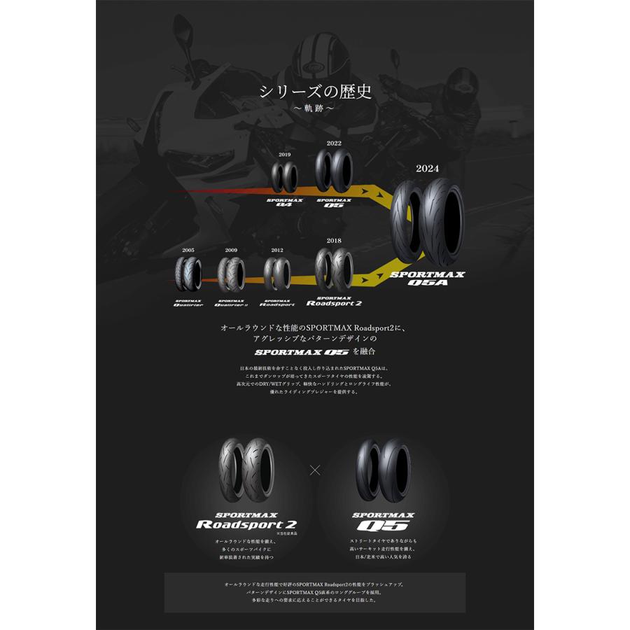 SPORTMAX（DUNLOP） ダンロップ スポーツマックスQ5A 140/60R17 M/C