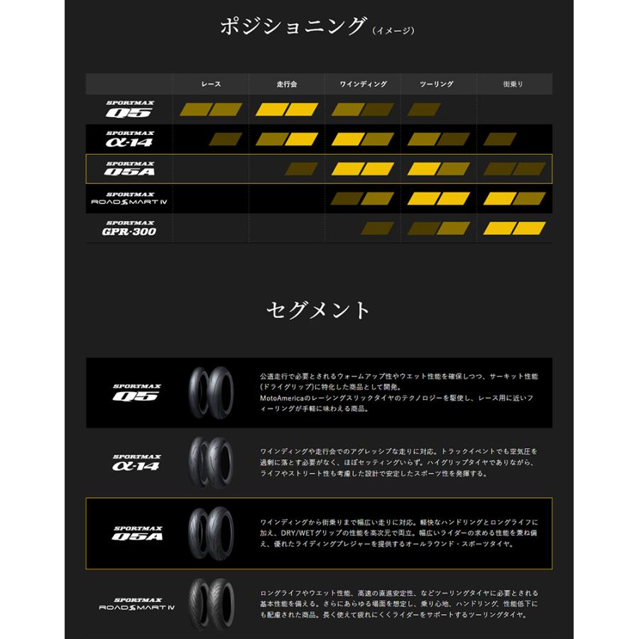 SPORTMAX（DUNLOP） ダンロップ スポーツマックスQ5A 140/70R17