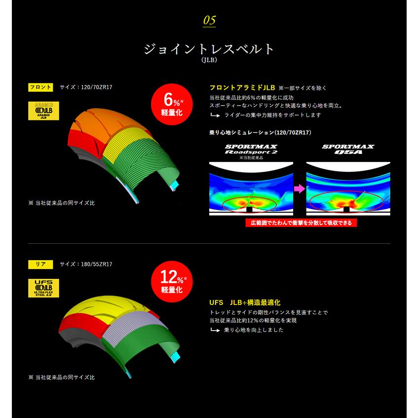 SPORTMAX（DUNLOP） ダンロップ スポーツマックスQ5A 150/70ZR18