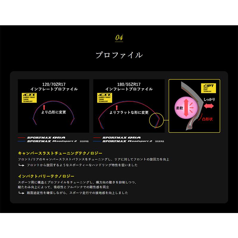 SPORTMAX(DUNLOP) ダンロップ スポーツマックスQ5A 150/70ZR18 SPORTMAX(DUNLOP) ダンロップ スポーツマックスQ5A 150/70ZR18
