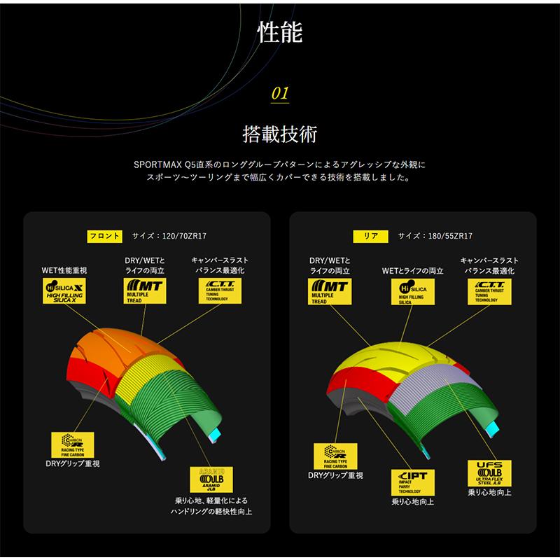 SPORTMAX(DUNLOP) ダンロップ スポーツマックスQ5A 前後セット SPORTMAX(DUNLOP) ダンロップ スポーツマックスQ5A 前後セット