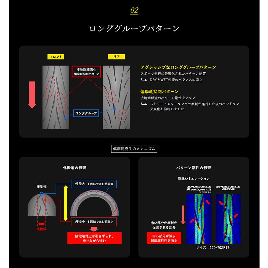 DL Q5A 120/70ZR17 190/55ZR17 ラジアルタイヤセット dl-smq5a-19055set.jpg