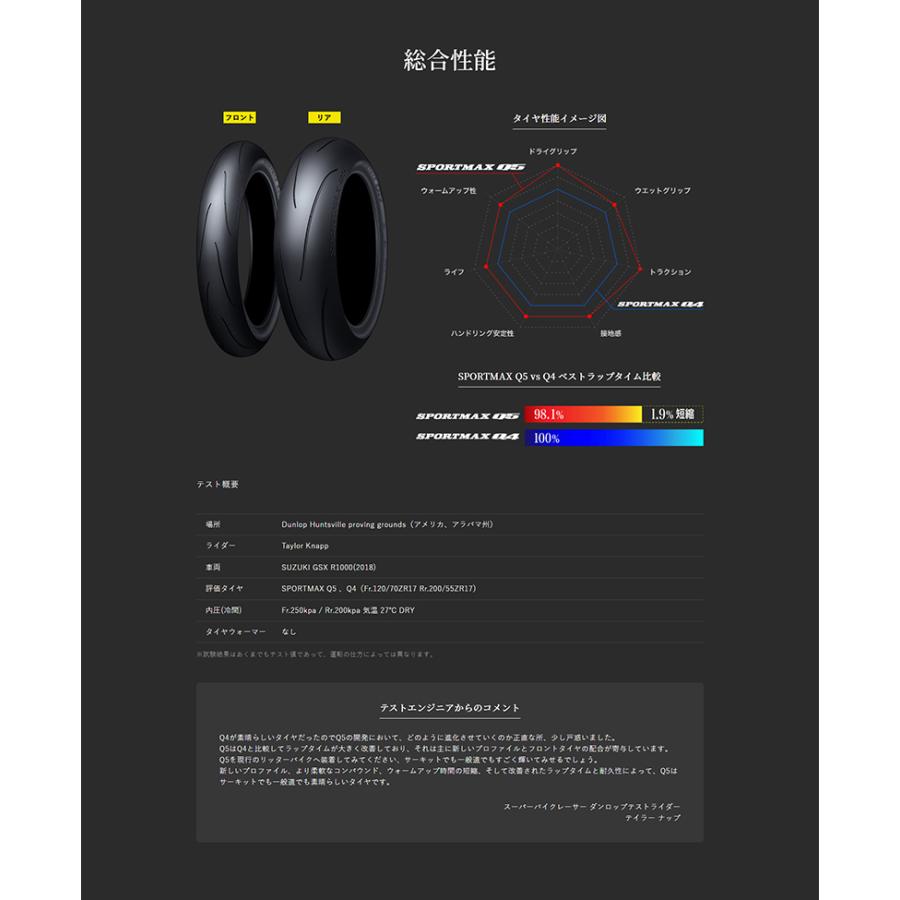 パーツ DUNLOP sportsMAX Q5 110/70R17 140/70R17 SPORTMAX（DUNLOP） DUNLOP 110/70ZR17 MC (54W) Q5 フロント TL