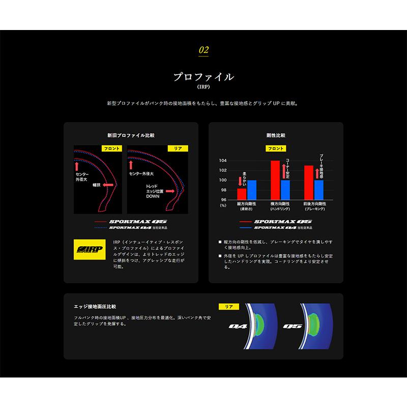 【メーカー欠品 次回入荷未定】ダンロップ スポーツマックスQ5＜180/55ZR17M/C(73W) TL＞DUNLOP SPORTMAX Q5｜snet｜06