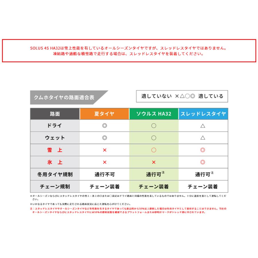 クムホタイヤ オールシーズンタイヤ ソルウス4S HA32【155/65R14 75T】KUMHO SOLUS 4S HA32/4本セット｜snet｜11