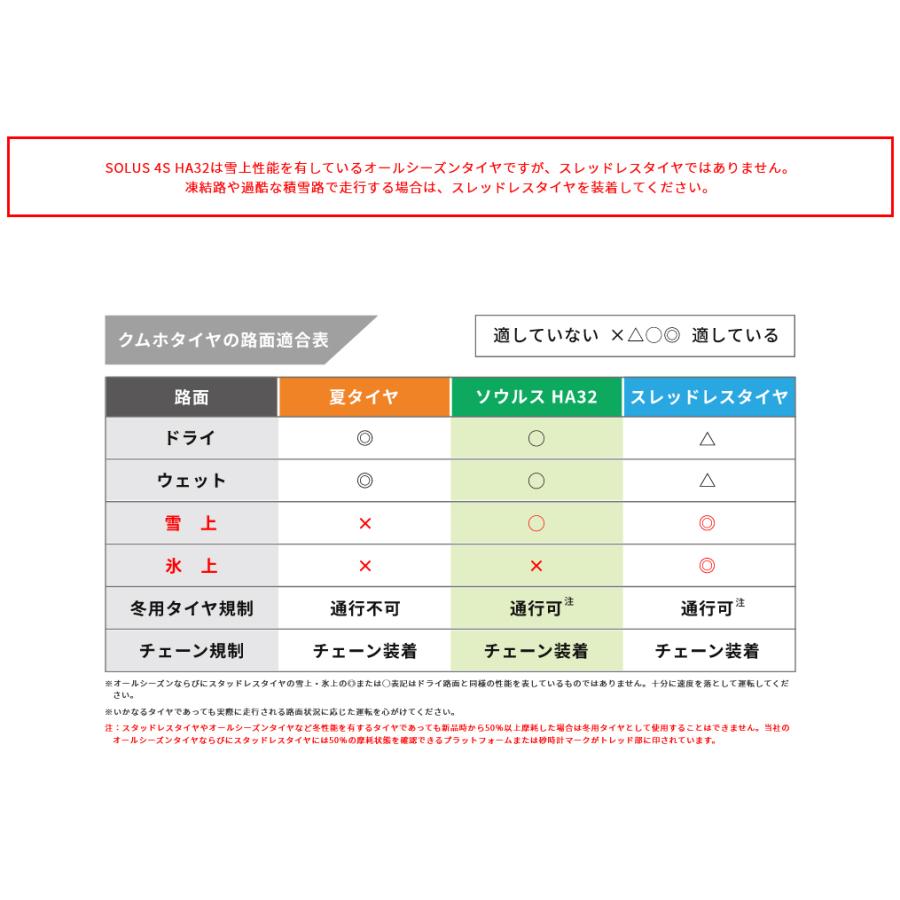 ソルウス クムホタイヤ オールシーズンタイヤ ソルウス4S HA32 ソルウス クムホタイヤ オールシーズンタイヤ ソルウス4S HA32
