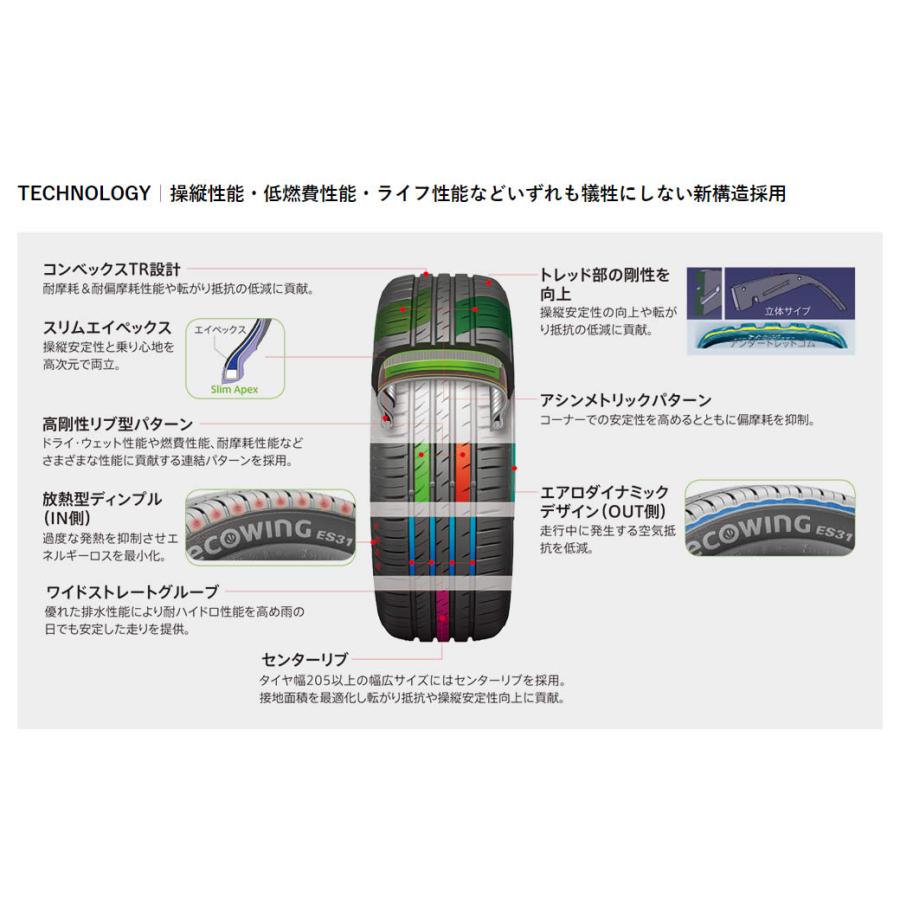 【4本】2022年3月製造　クムホ　クムホ エコウィング ES31 【195/65R15】 低燃費スタンダードタイヤ KUMHO ecowing ES31 クムホ [1本] ECOWING ES31 185/65R15 88H 価格比較 - 価格.com