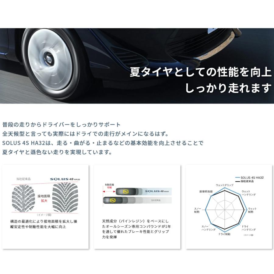 クムホタイヤ オールシーズンタイヤ ソルウス4S HA32【195/65R15 91H】KUMHO SOLUS 4S HA32/4本セットの画像