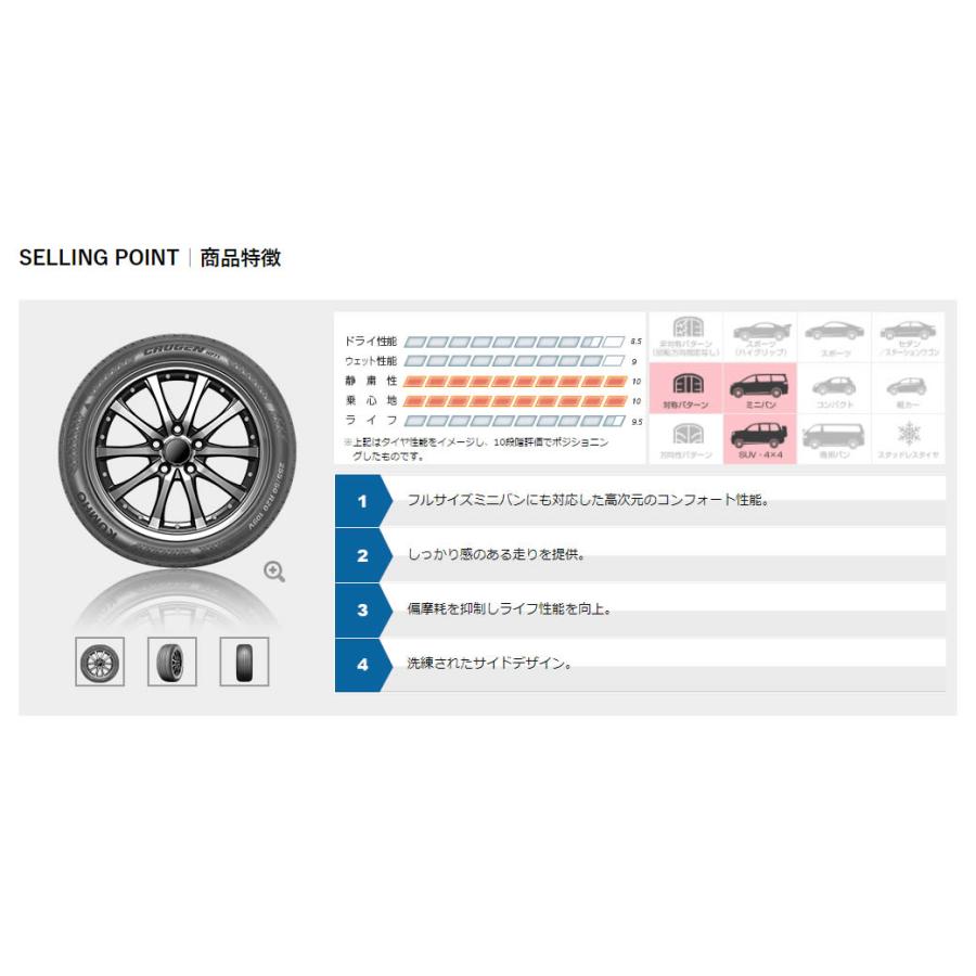クムホタイヤ プレミアムSUVタイヤ クルーゼン HP71【225/55R19】KUMHO CRUGEN HP71/4本セットの画像