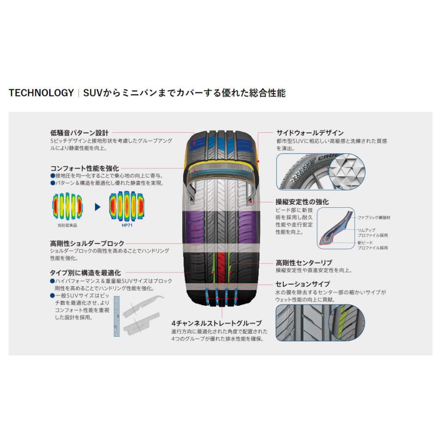 クムホタイヤ プレミアムSUVタイヤ クルーゼン HP71【225/55R19】KUMHO CRUGEN HP71/4本セットの画像