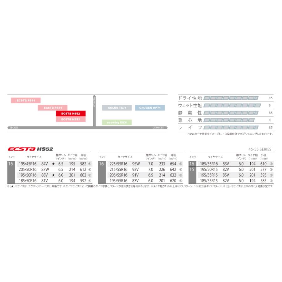 クムホタイヤ 走りも快適さも妥協しない ハイバランスタイヤ エクスタ HS52【185/50R16】KUMHOECSTA HS52｜snet｜04