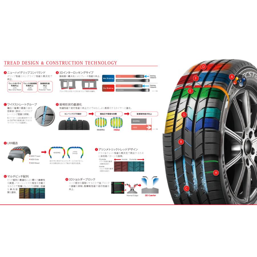 クムホタイヤ 走りも快適さも妥協しない ハイバランスタイヤ エクスタ HS52【185/55R15】KUMHOECSTA HS52の画像
