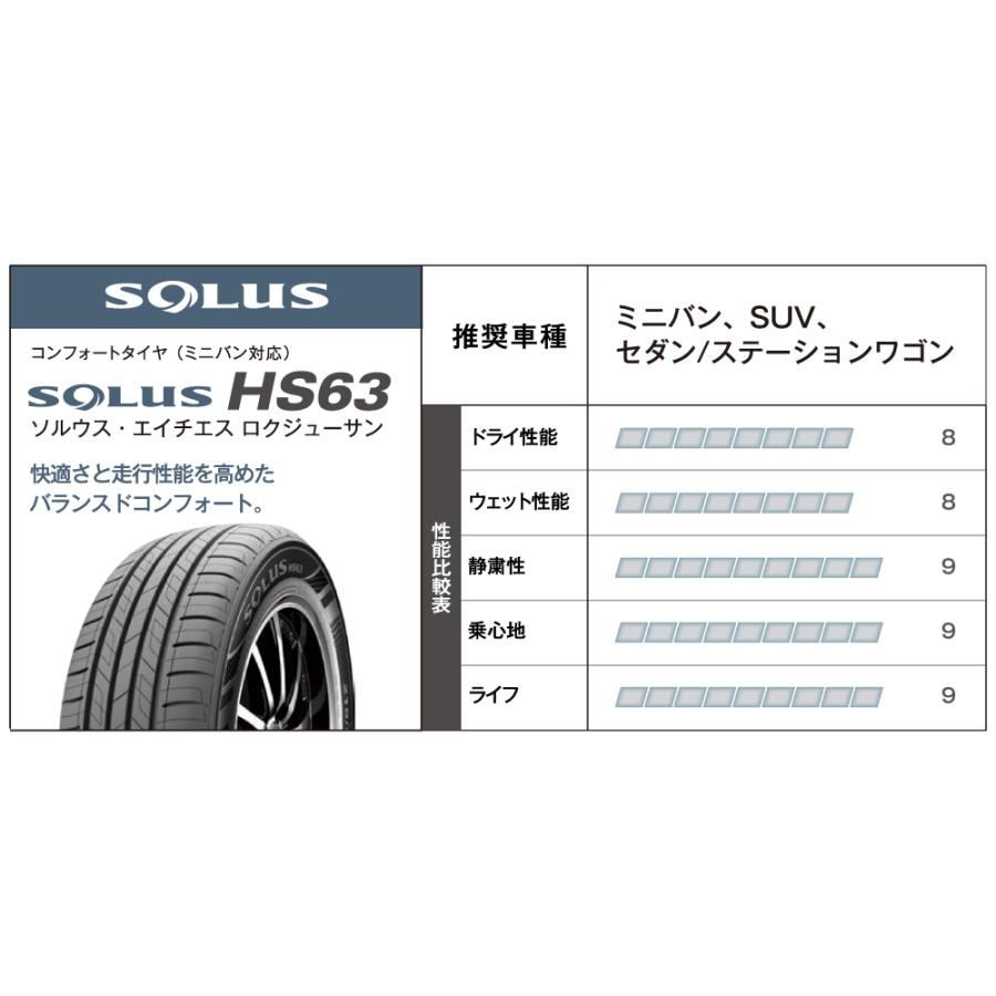 ソルウス クムホタイヤ HS63【225/55R18 98V】KUMHO SOLUS HS63