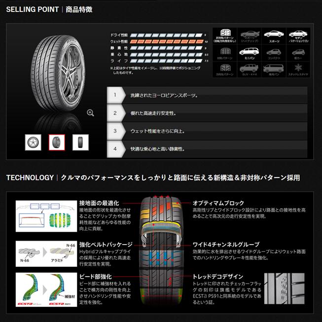 クムホタイヤ エクスタPS71【215/55R17 94W   KUMHO ECSTA PS71の画像