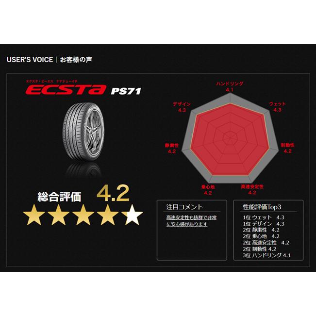 クムホタイヤ エクスタPS71【215/55R17 94W   KUMHO ECSTA PS71の画像