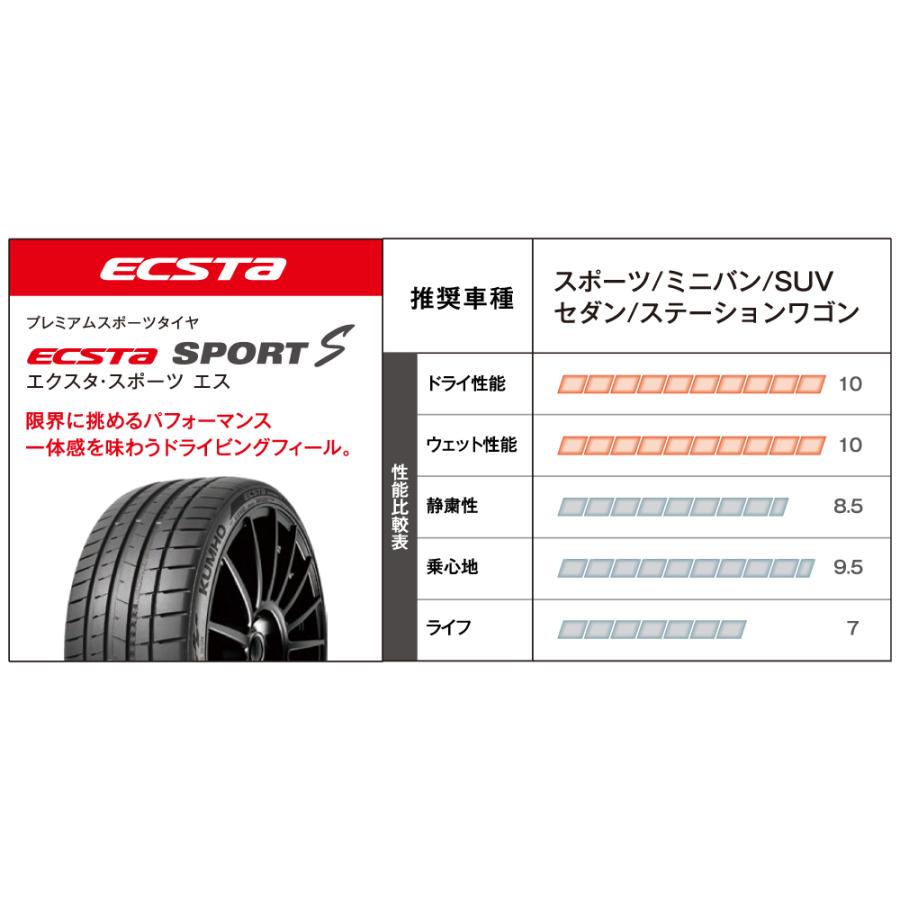 クムホタイヤ エクスタ スポーツS PS72【225/40R19 93Y XL】KUMHO ECSTA SPORT S/4本セット_1