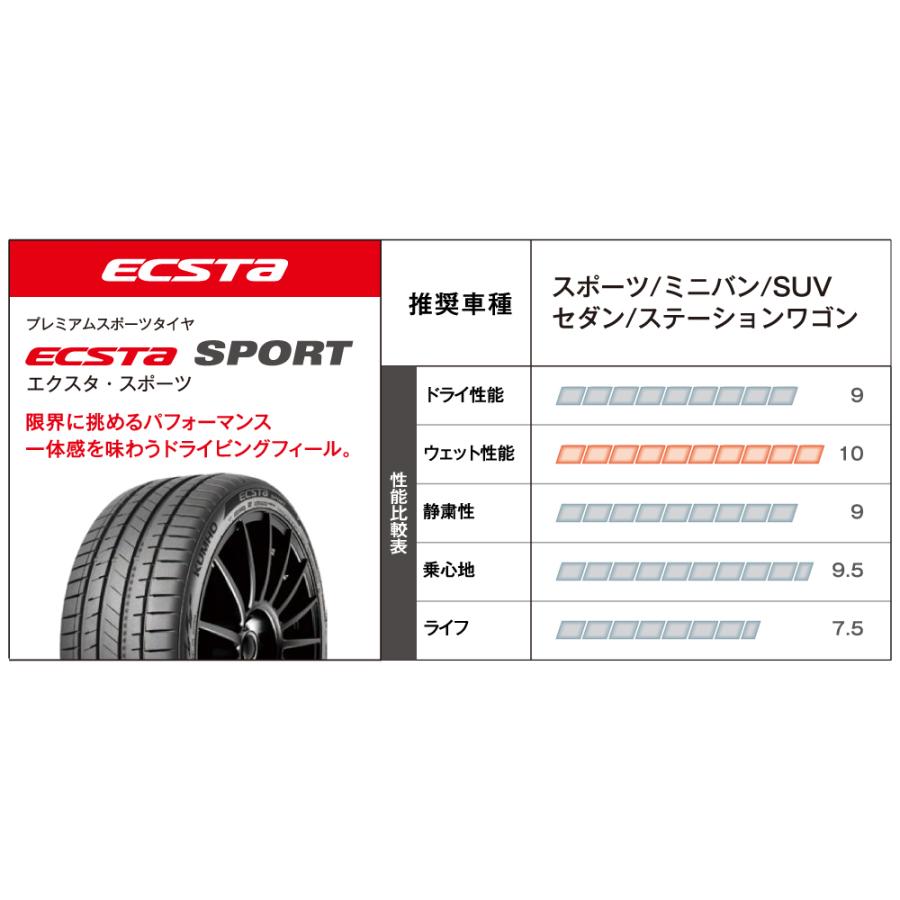 クムホタイヤ エクスタ スポーツ PS72【235/55R17 103Y XL】KUMHO ECSTA SPORT/4本セット_1