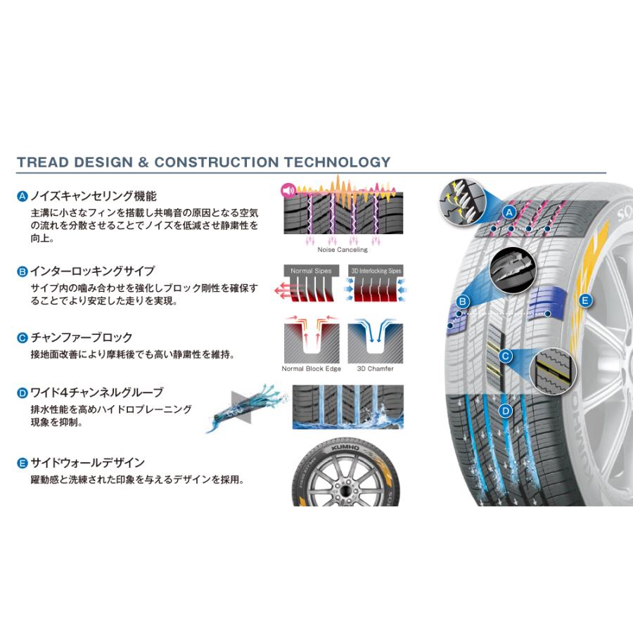 クムホタイヤ 静かさを追求した全天候型ミニバン専用タイヤ ソルウスTA51a【205/50R17 93V XL】KUMHO SOLUS TA51a/4本セット｜snet｜03