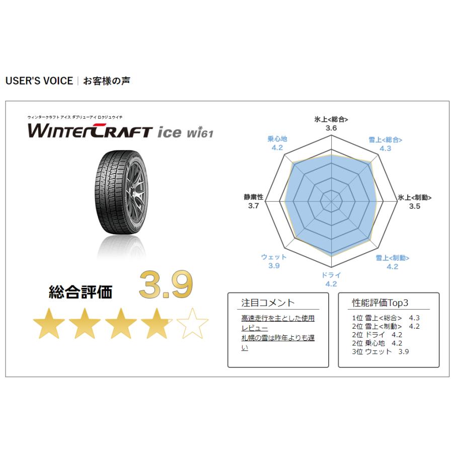 クムホタイヤ ウィンタークラフトアイスwi61【155/65R13 73R】KUMHO WinterCRAFT ice Wi61 /4本セットの画像