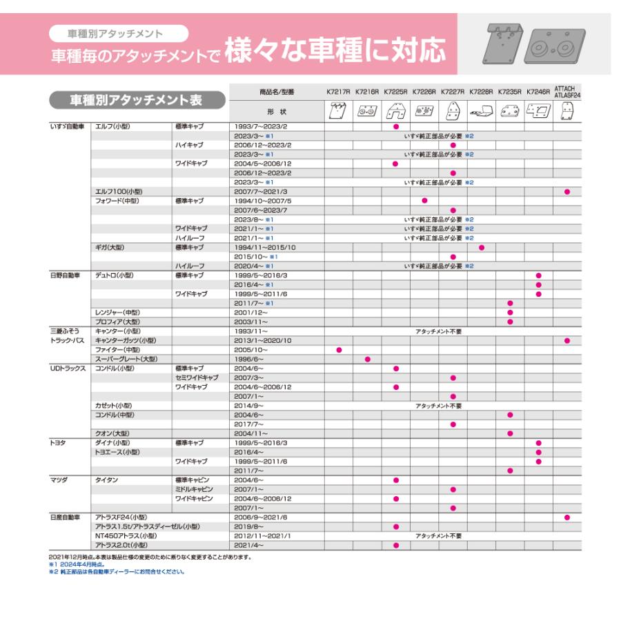 三菱電機 カービジョン トラック用HDカメラ/HD対応モニター/配線 三菱電機 カービジョン トラック用HDカメラ/HD対応モニター/配線