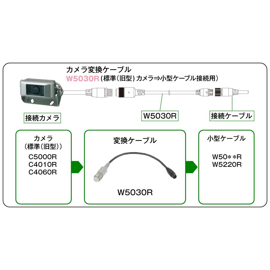三菱電機（MITSUBISHI ELECTRIC） カービジョン W5030R カメラ変換