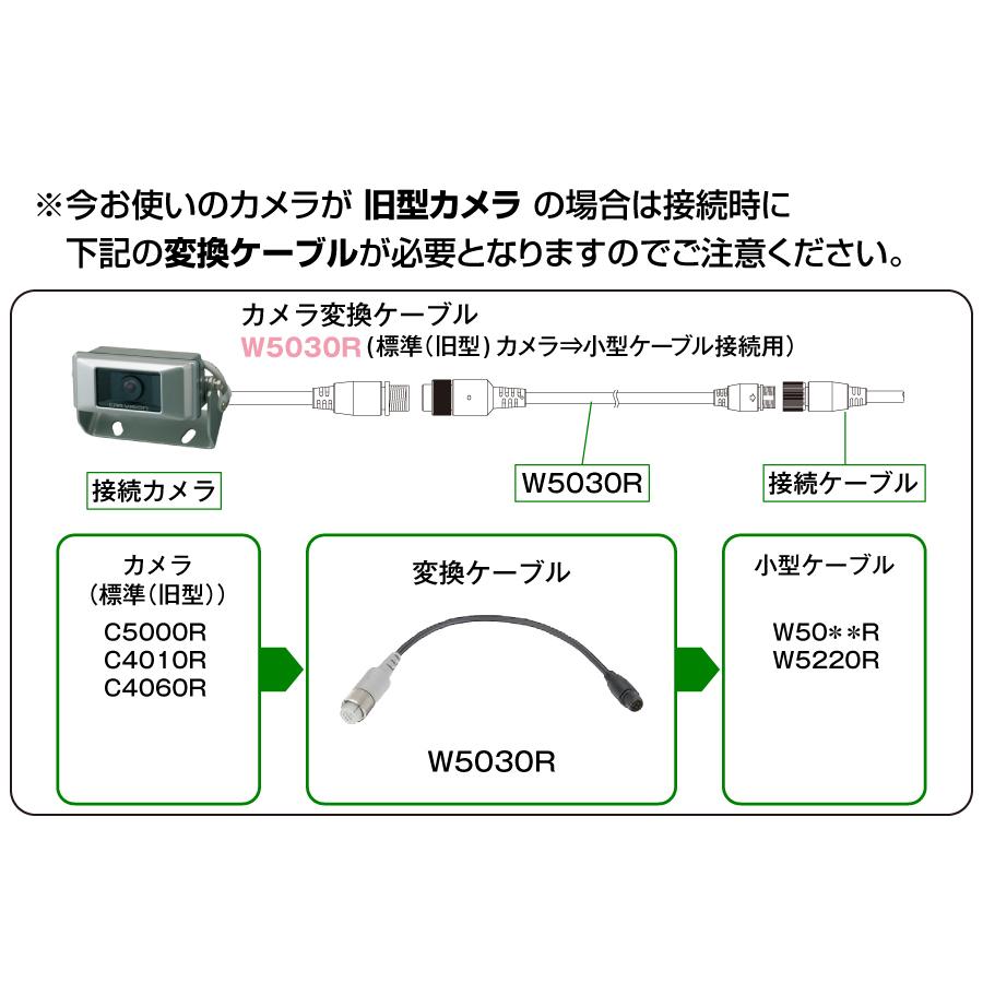 トレーラーケーブル CARVISION W5220R 新品 W5030R 変換 三菱電機（MITSUBISHI ELECTRIC） カービジョン W5220R トレーラー