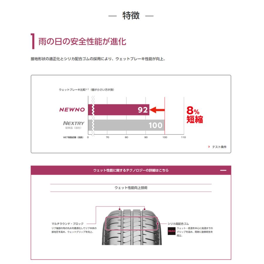 ブリヂストンNEWNO 145／80R13 ２０２３年製 4本セット送料無料 BRIDGESTONE エアバルブプレゼント!!BRIDGESTONE ブリヂストン
