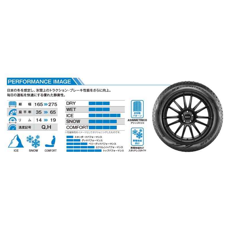 PIRELLI（ピレリ） 正規品 アイス・アシンメトリコ・プラス 165/55R14 