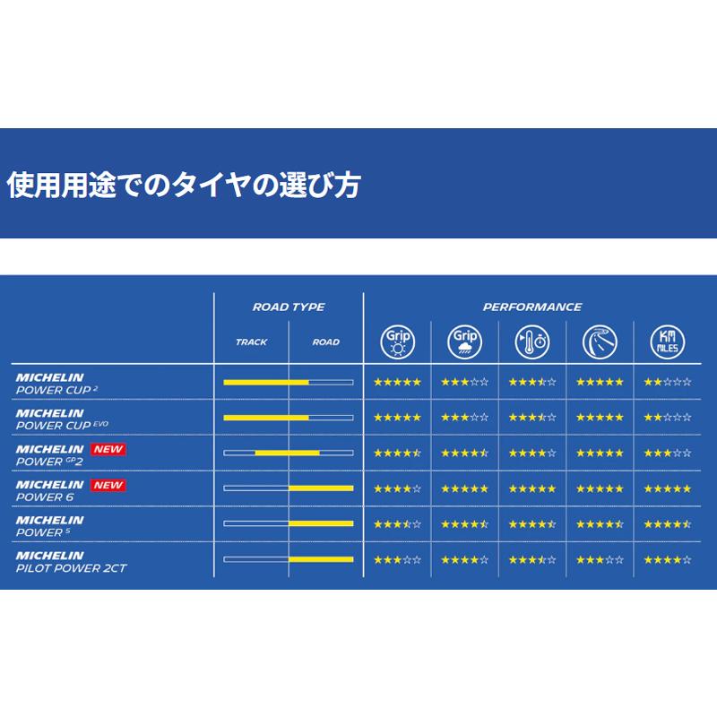 ミシュラン 正規品 パワー6 180/55ZR17 M/C (73W) TL MICHELIN ミシュラン 正規品 パワー6 180/55ZR17 M/C (73W) TL MICHELIN