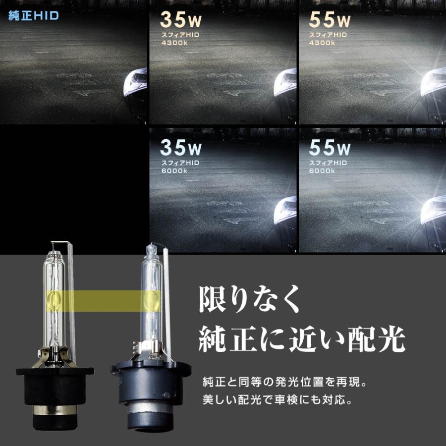 SPHERE LIGHT（スフィアライト） SHCBC0431 HIDコンバージョンキット