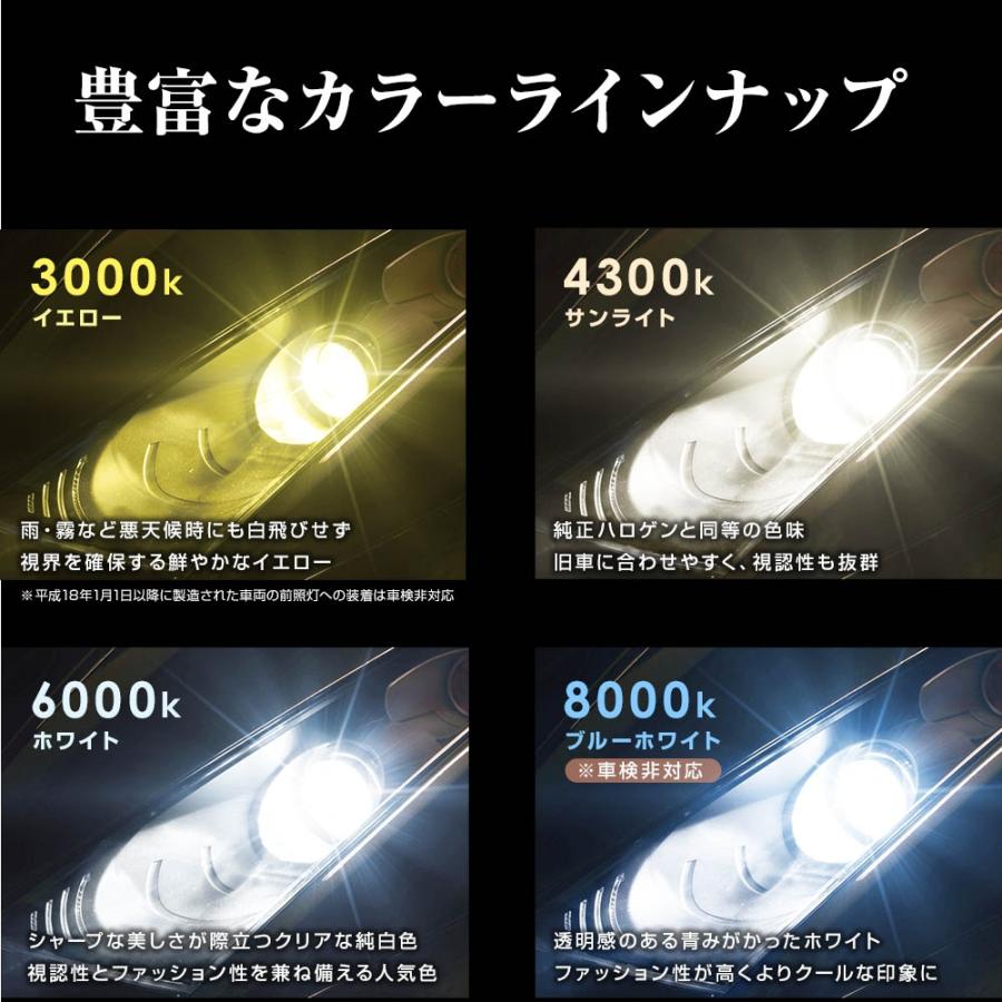 SPHERE LIGHT（スフィアライト） SHDBG0601 HIDコンバージョンキット