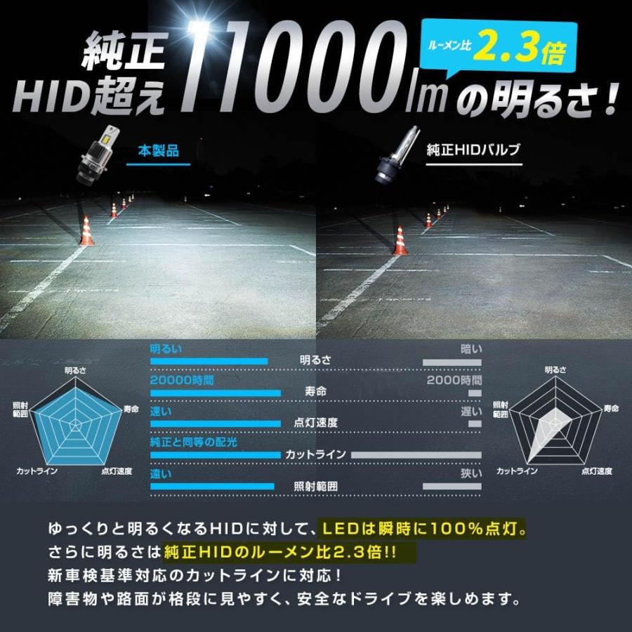 スフィアライト SLGAD2S060 純正HID用 LEDヘッドライト D2S 6000Kバルブタイプ ホワイト 11000lm 車検対応 2年保証 | SPHERE LIGHT | 01