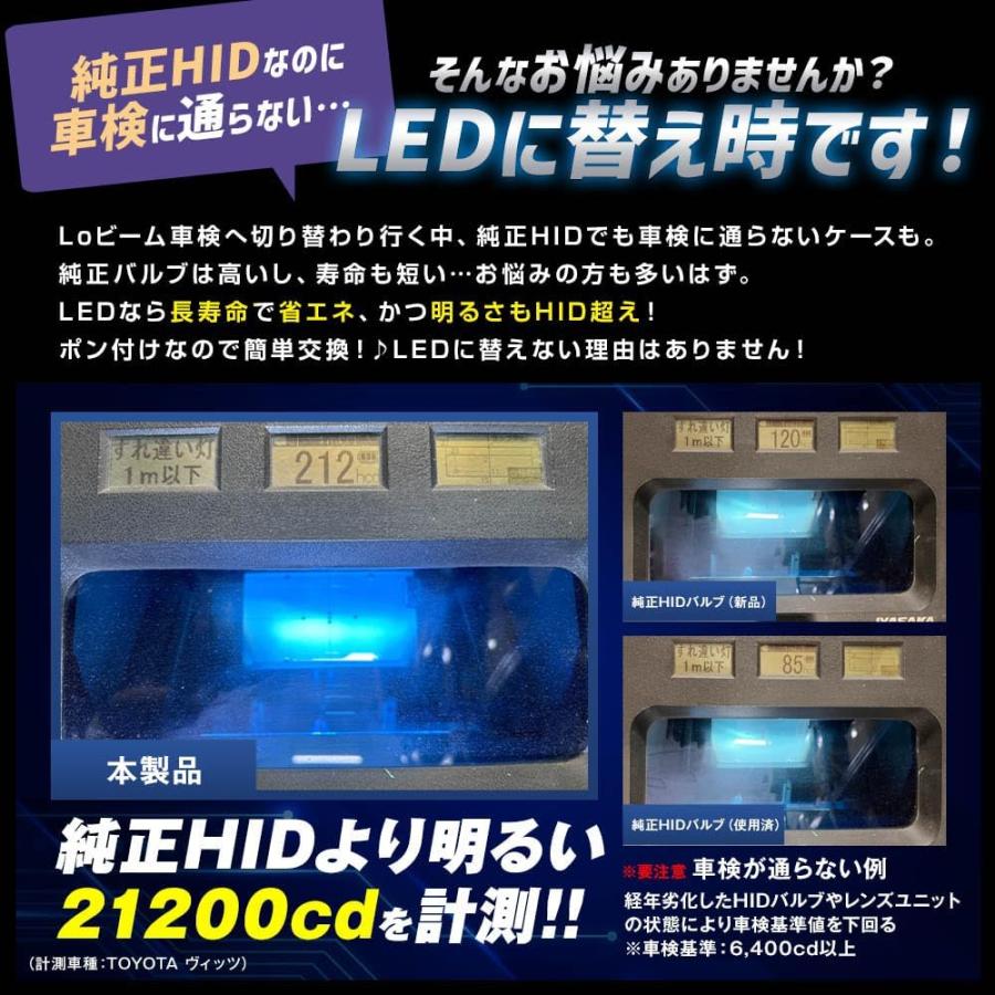 スフィアライト SLGAD2S060 純正HID用 LEDヘッドライト D2S 6000Kバルブタイプ ホワイト 11000lm 車検対応 2年保証 | SPHERE LIGHT | 02