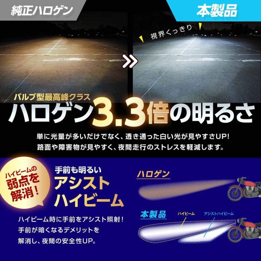 SPHERE LIGHT（スフィアライト） SLRPBH4045 バイク用LEDヘッドライト
