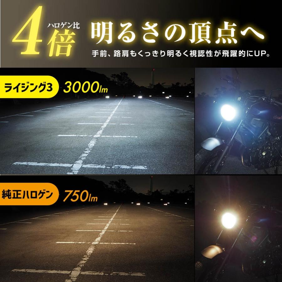 SPHERE LIGHT（スフィアライト） SLRZBH7060 バイク用LEDヘッドライト