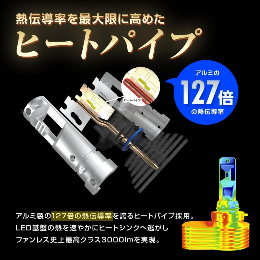 SPHERE LIGHT（スフィアライト） SLRZBH7060 バイク用LEDヘッドライト
