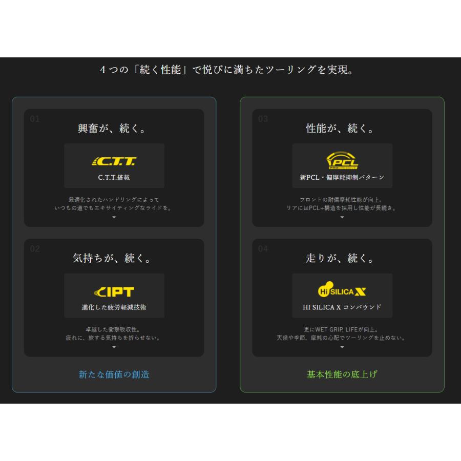 SPORTMAX（DUNLOP） [正規品]ダンロップ ロードスマート4 ＜120/70ZR18