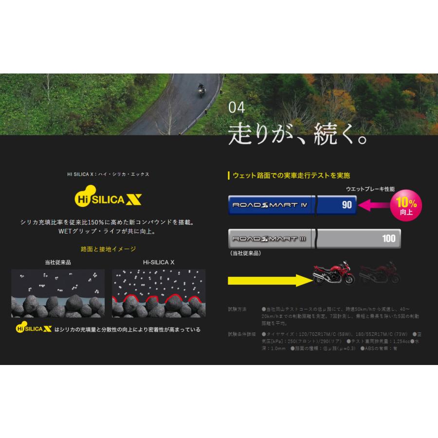 SPORTMAX（DUNLOP） [正規品]ダンロップ ロードスマート4 ＜180/55ZR17