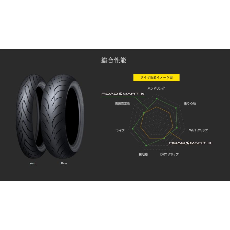 SPORTMAX（DUNLOP） [正規品]ダンロップ ロードスマート4 GT＜180