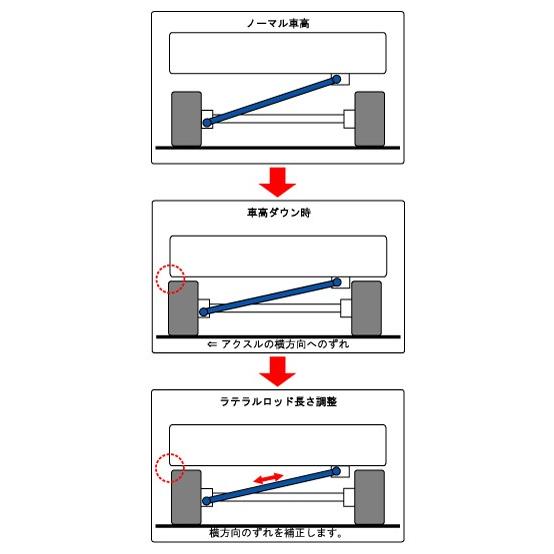 ワゴンR　ストリードライド　ラテラルロッド RGストリートライドダンパー 調整式ラテラルロッド SR-S102
