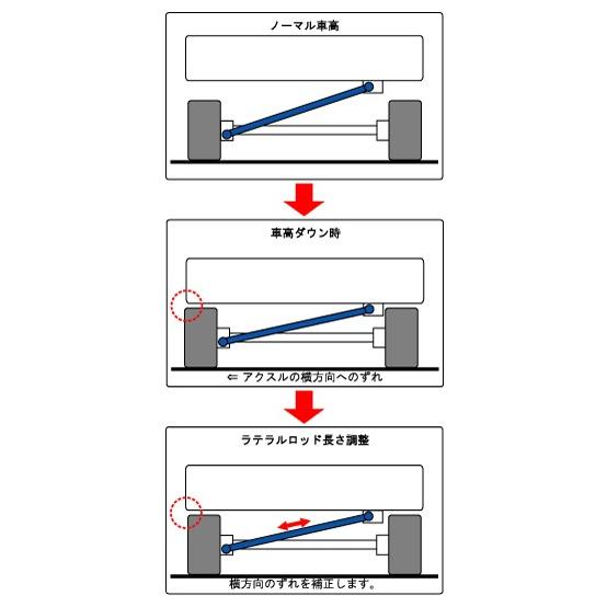 RG ストリートライド * ラテラルロッド * スズキ ワゴンＲ MH34S 2012年9月〜 【SR-S102】｜snet｜02